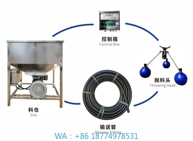 Fishing Equipment Manufacturers - 어류 사료 투척기 양식 장비 완전