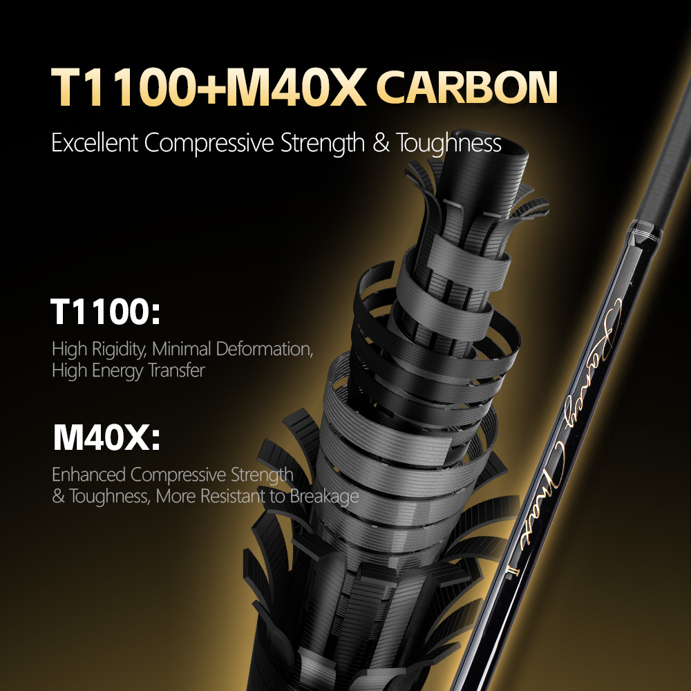 피싱팬스 랜시 후지 O 가이드 T1100+M40X 카본 - Surf Fishing Equipment 리뷰 및 가격