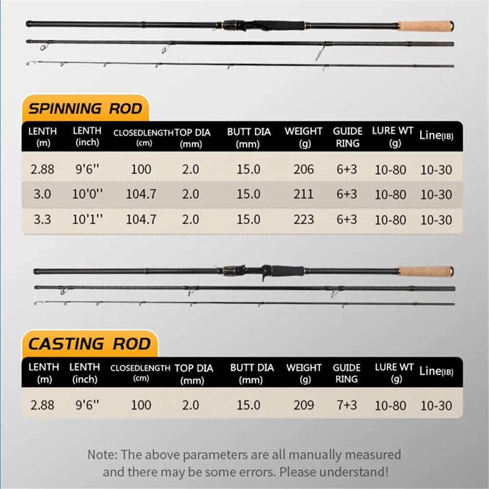 ROLLFISH 쇼어 지깅 낚싯대, 장거리 던지기 샷  - Surf Fishing Equipment 리뷰 및 가격