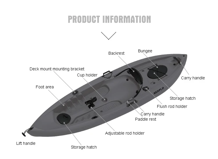 HDPE 플라스틱 보트 낚시 카약, 전면 및 후면 보관 - Fishing Equipment Usa 리뷰 및 가격