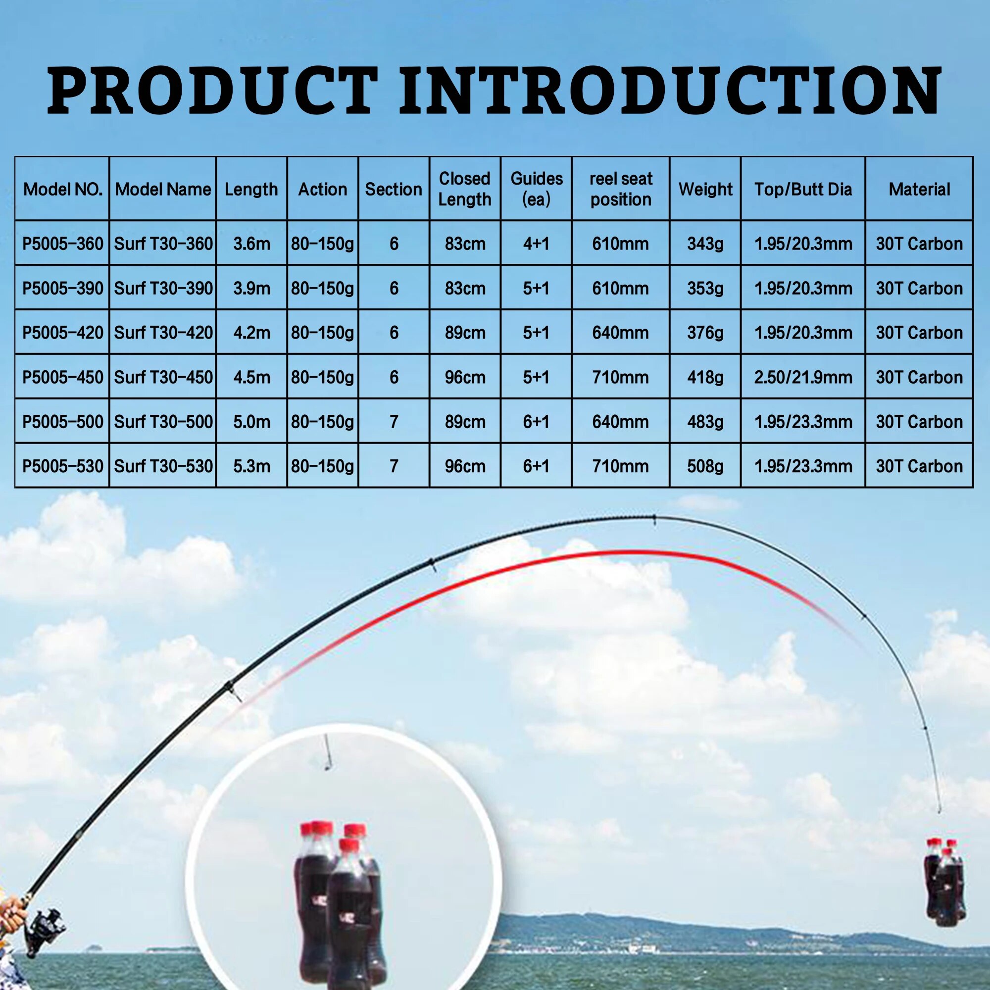 PHISHGER 텔레스코픽 서핑 스피닝 로드, Powe - Surf Fishing Equipment 리뷰 및 가격