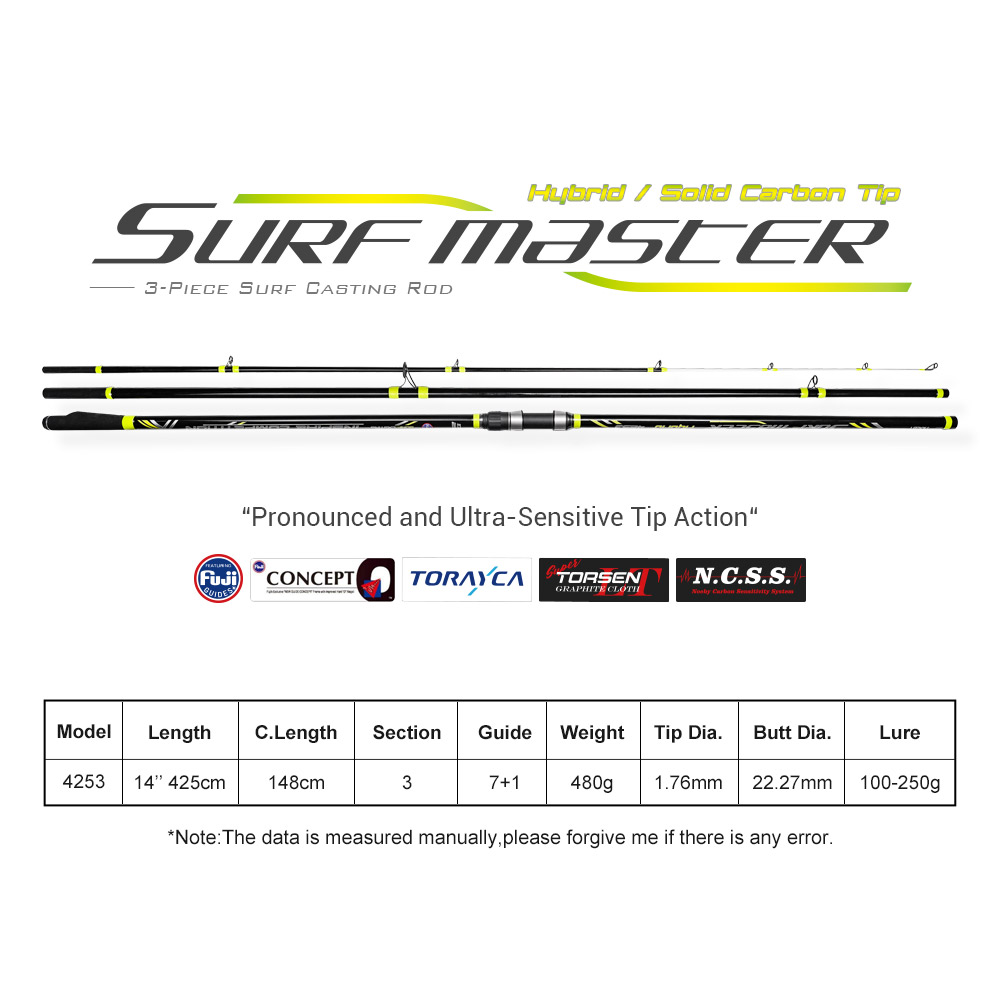 NOEBY 서핑 캐스팅 낚싯대 4.25m 3 섹션 솔리 - Surf Fishing Equipment 리뷰 및 가격