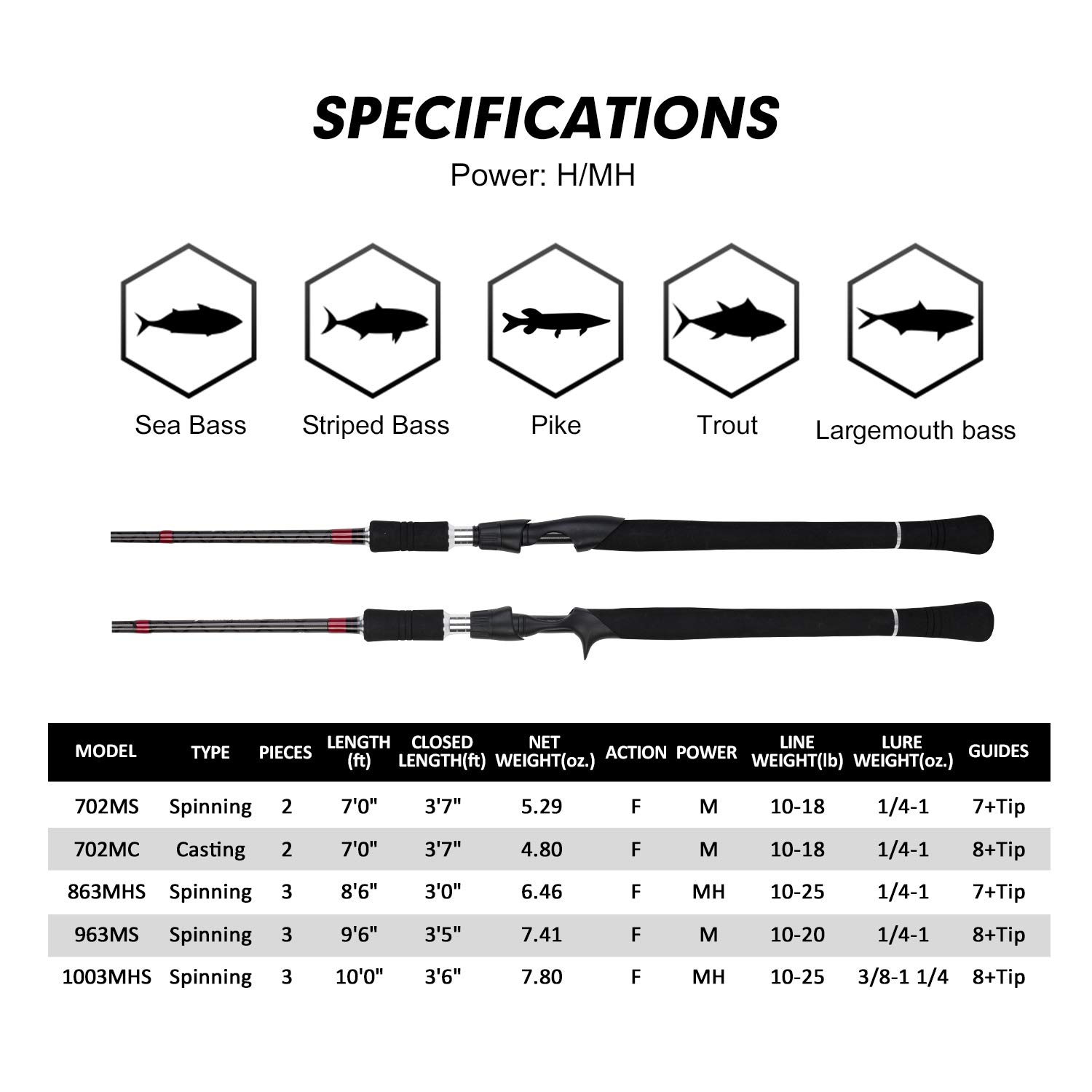 고투어 서프 낚싯대 롱 캐스팅 2피스 낚싯대 M 파워  - Surf Fishing Equipment 리뷰 및 가격
